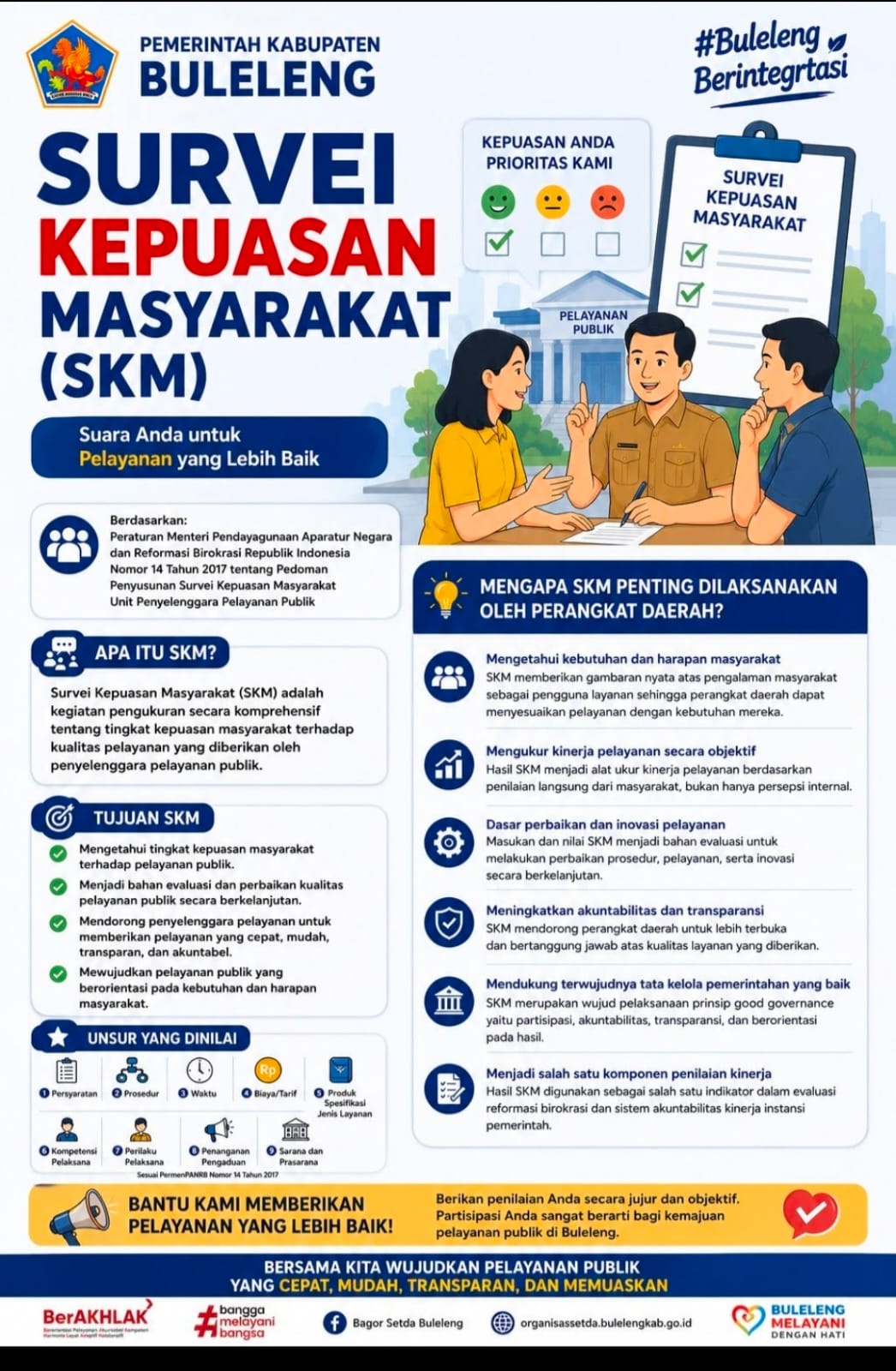 SURVEI KEPUASAN MASYARAKAT !!
