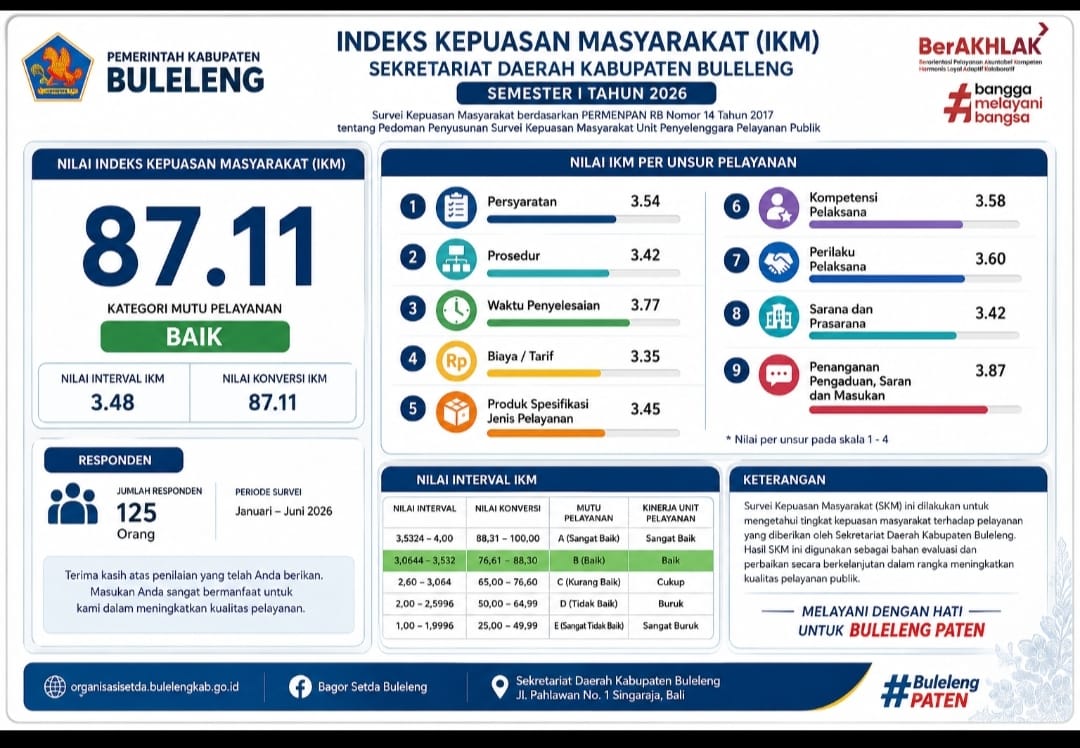 NILAI IKM SEKRETARIAT DAERAH KAB.BULELENG SEMESTER I TAHUN 2026